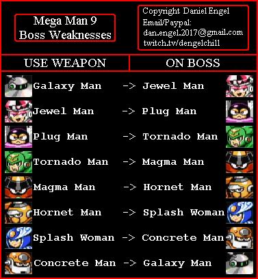 Mega Man 10 Boss Weakness Chart Map for Wii by DEngel.